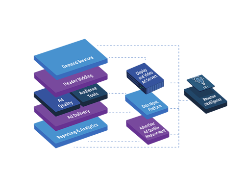 AdTech Stack - 3D-11-1