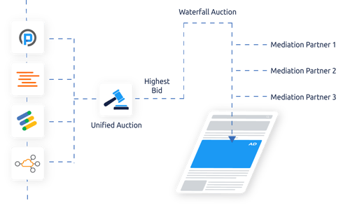 App-Mediation-Partners_In-App-Header-Bidding (1)