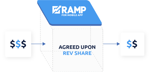 In-App-Header-Bidding_Transparent-Revenue-Share