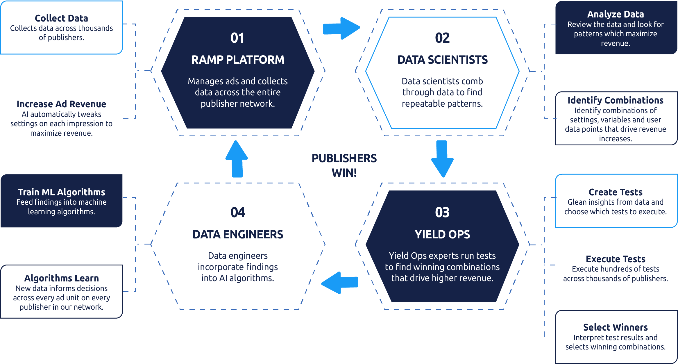 Revenue-Intelligence_RI-Engine-expanded