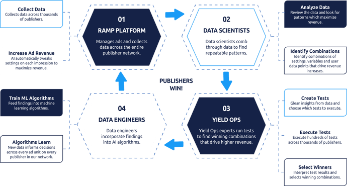 Revenue-Intelligence_RI-Engine-expanded