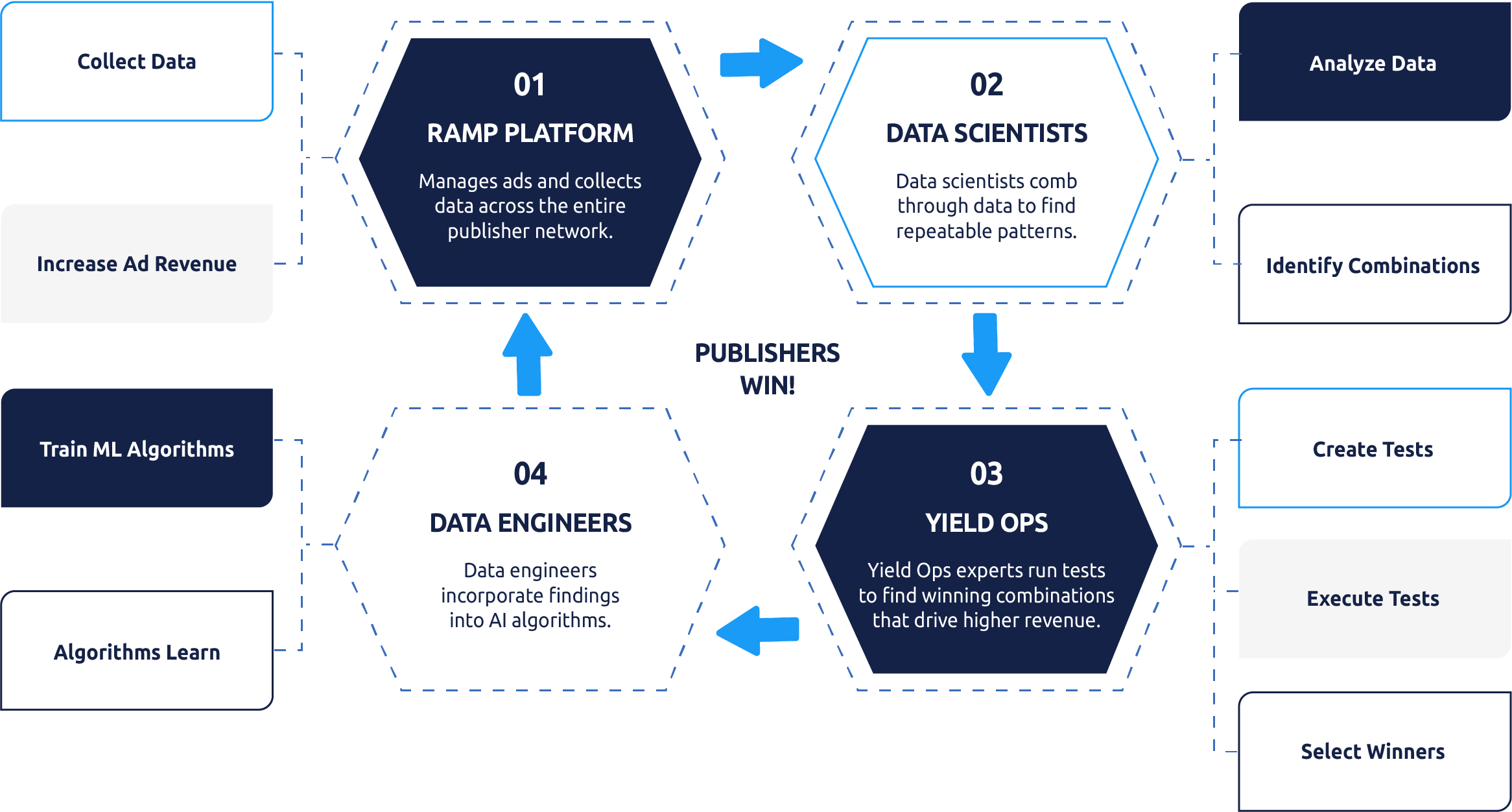 Revenue-Intelligence_RI-Engine