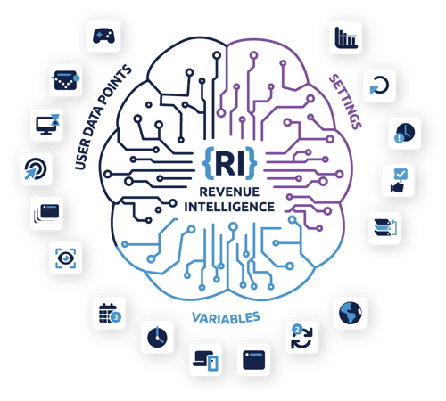 Revenue-Intelligence_RI