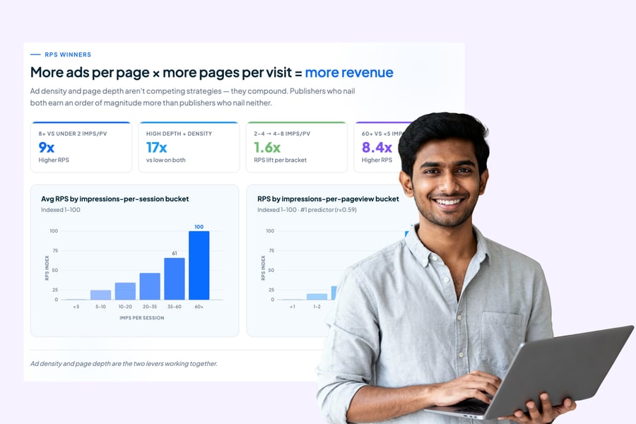 Ad Density Is the #1 Predictor of Publisher Revenue Per Session