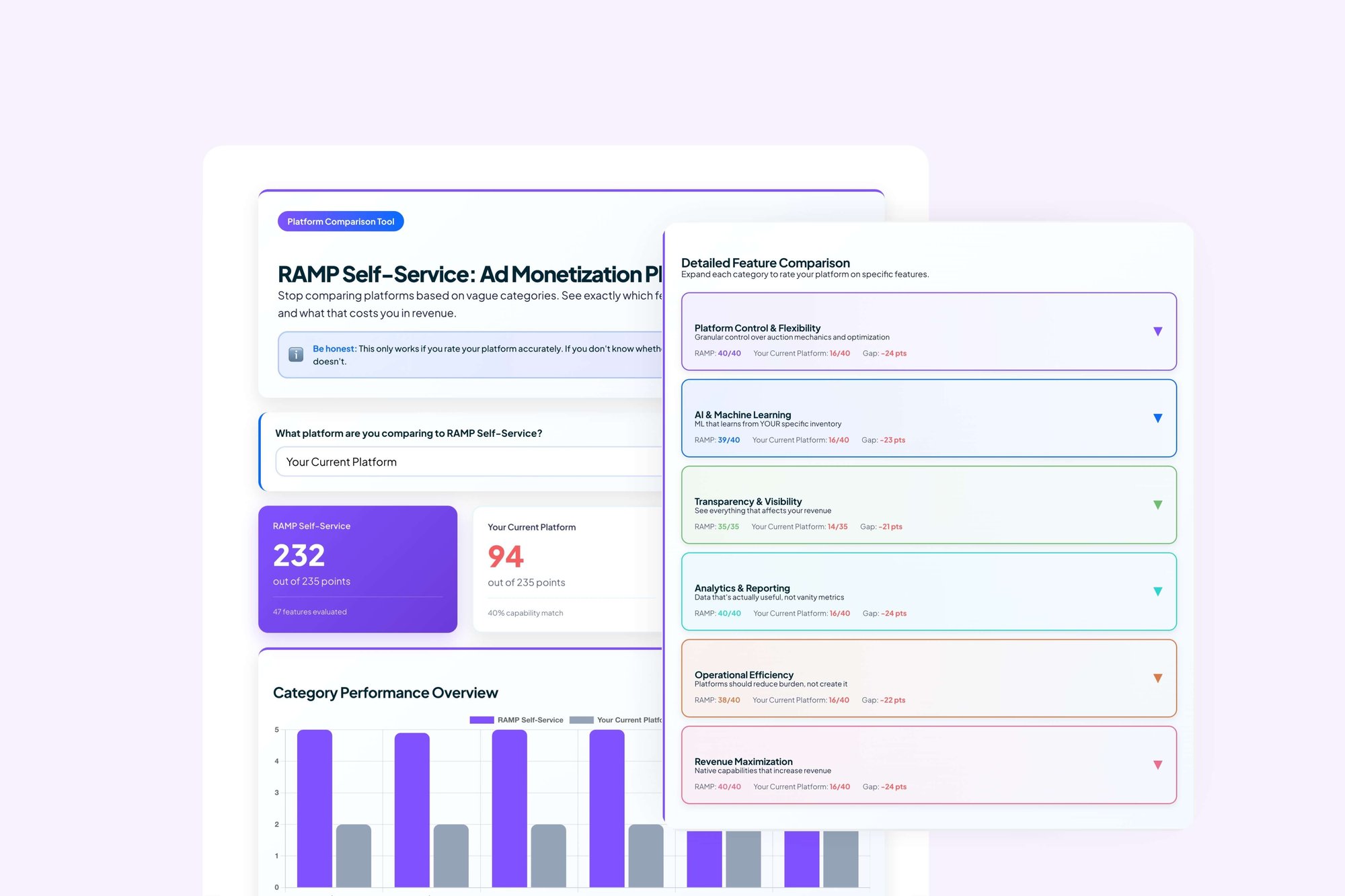 Ad Monetization Platform Scorecard