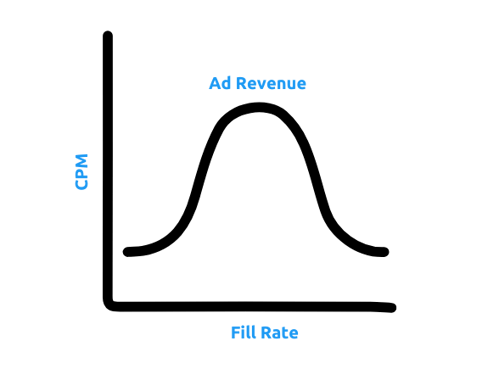 Ad Revenue Graph-1