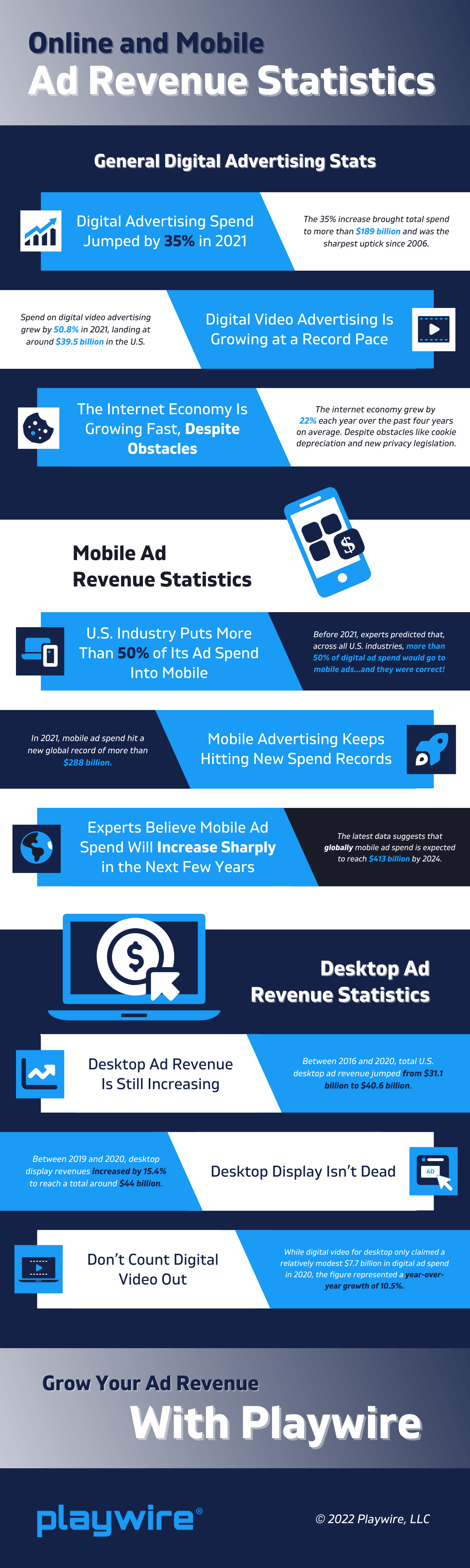 Online and Mobile Ad Revenue Stats Infographic