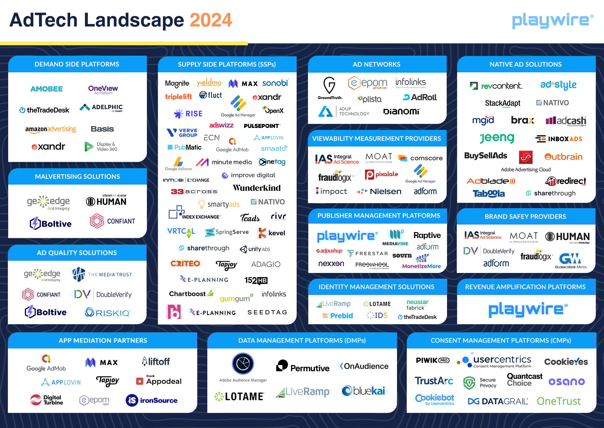 AdTech-Landscape-2023-Updated October