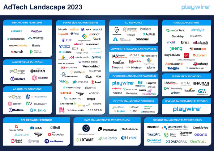 AdTech-Landscape-2023-Updated Sept