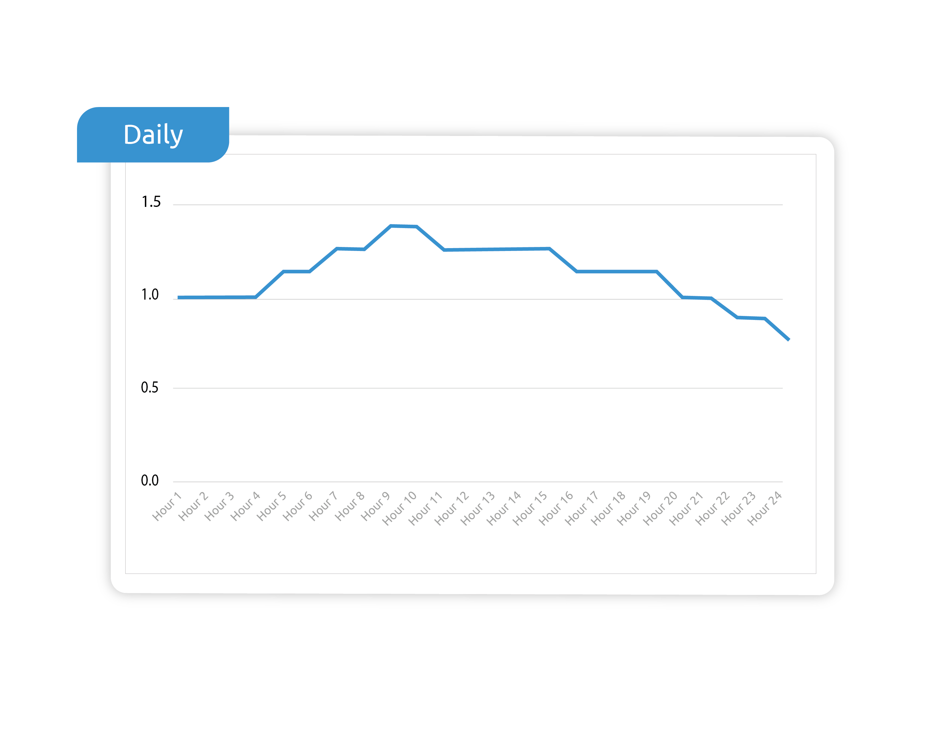 Advertising-Trends-Graphs-Daily