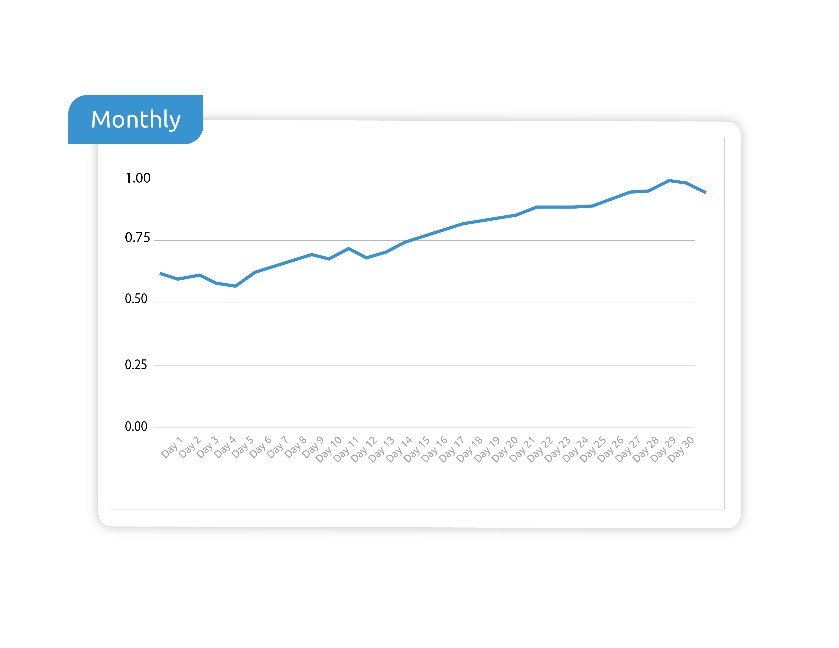 Advertising-Trends-Graphs-Monthly