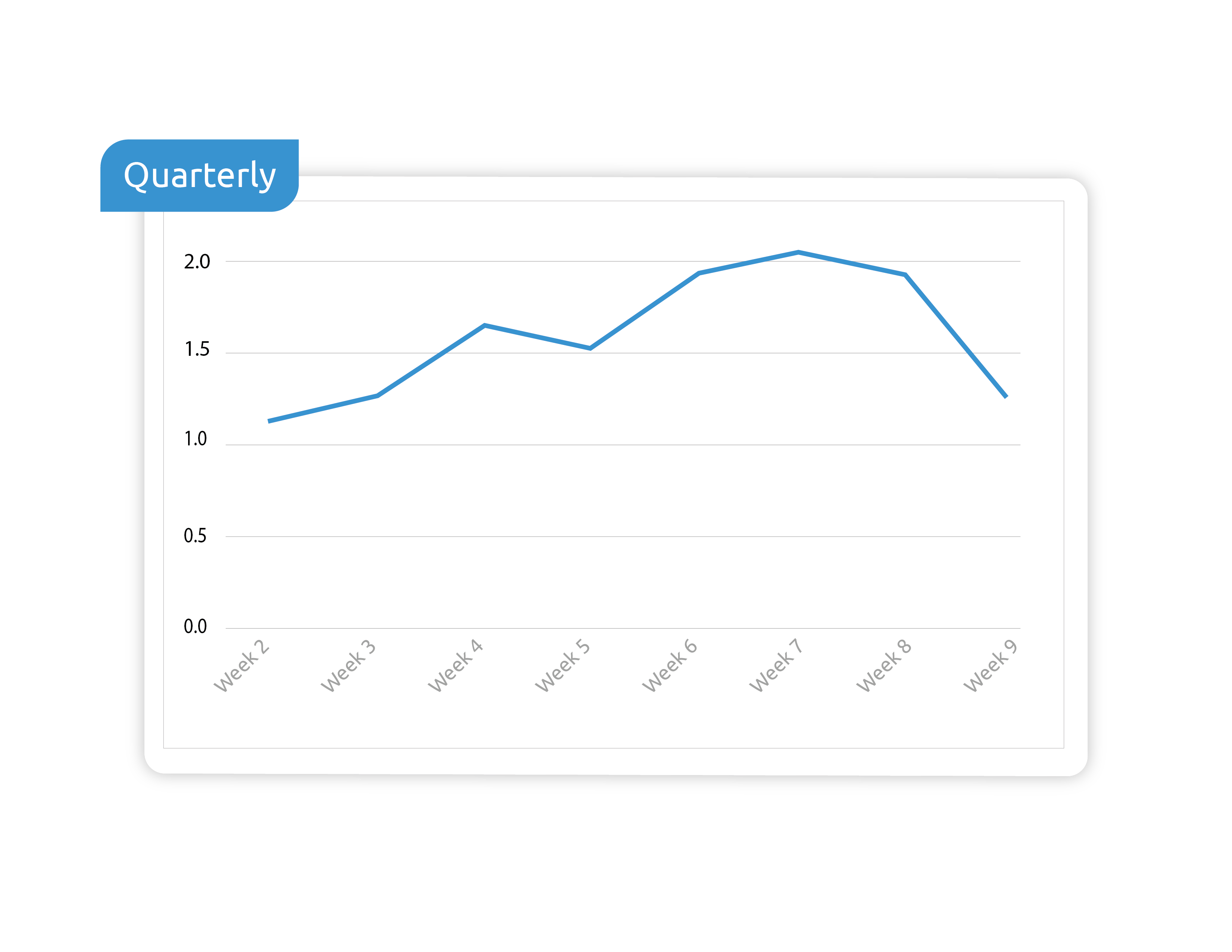 Advertising-Trends-Graphs-Quarterly