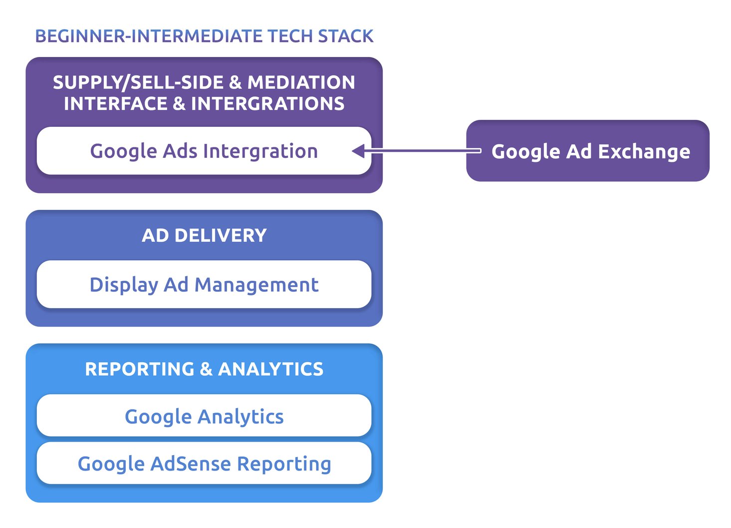 The Evolution of the Publisher Ad Tech Stack