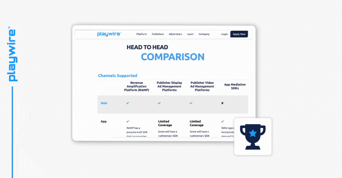 Compare Playwire to Other Solutions