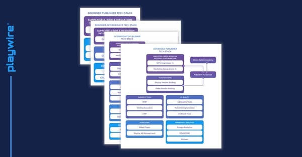 The Evolution of the Publisher Ad Tech Stack