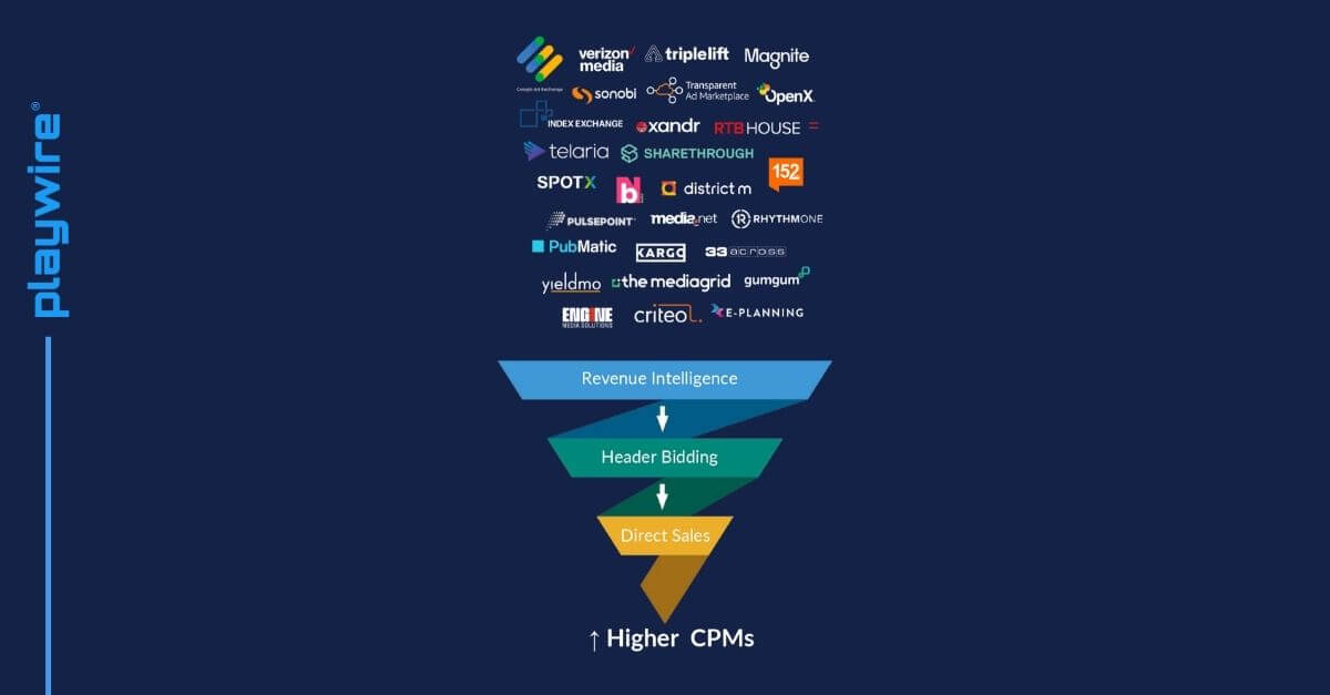Increase CPMs by Incorporating More Demand Sources
