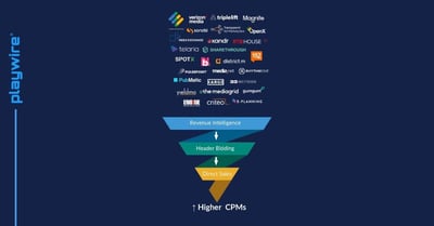 Incorporating Quality Demand Sources to Increase CPMs and Drive Long-Term Revenue Success