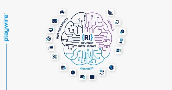 Increasing Ad Revenue with Revenue Intelligence®