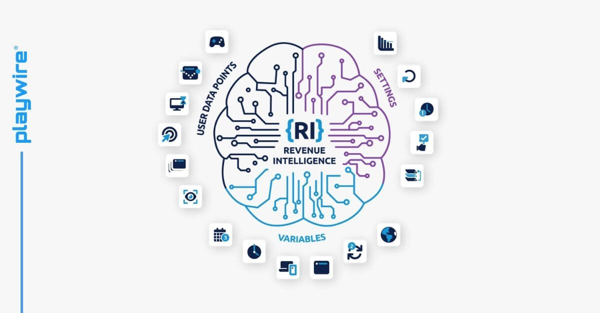 Increasing Ad Revenue with Revenue Intelligence