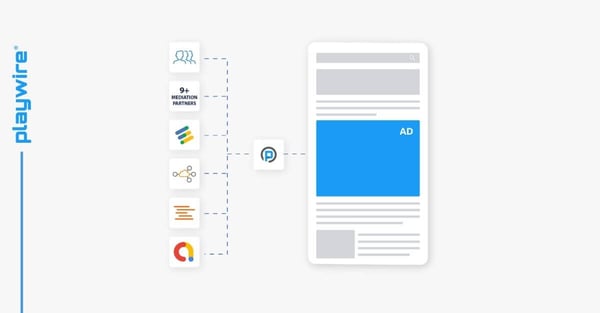 Playwire's Mobile Ads SDK