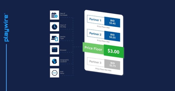 Revolutionizing the Use of Unified Pricing Rules to Maximize Ad Revenue