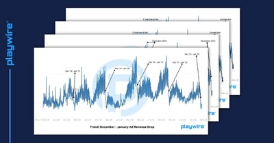 Ad Revenue Predictions for 2023