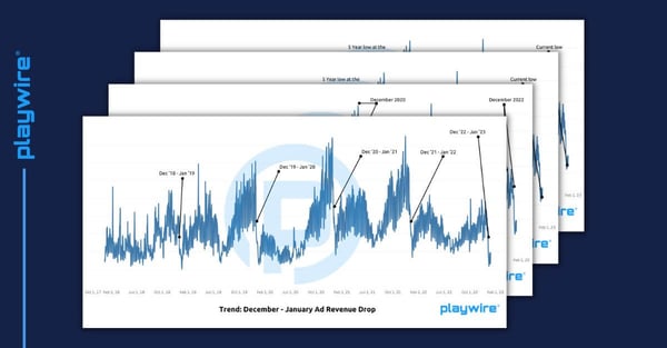 Chess.com  Increasing Ad Revenue with Playwire