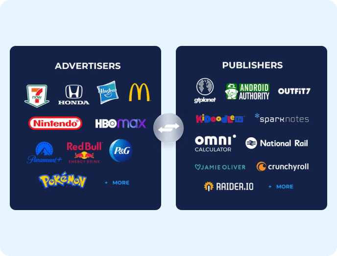 Direct-Publisher-Access