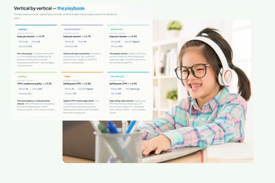 Education Publisher Ad Revenue Monetization: The Lesson Loop Advantage