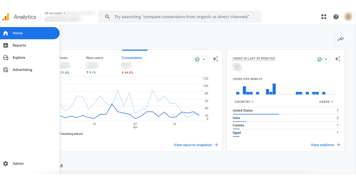 How to Locate The Most Popular GA4 Analytics