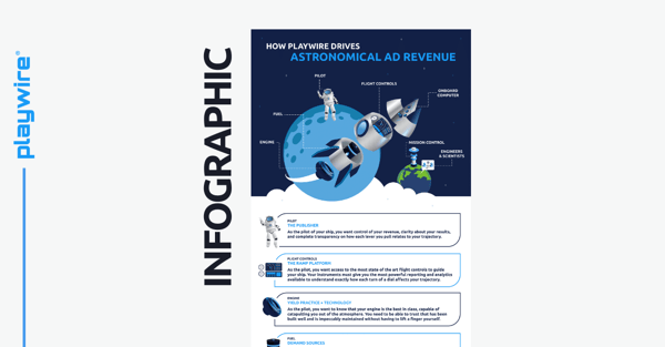 How Playwire Drives Astronomical Ad Revenue