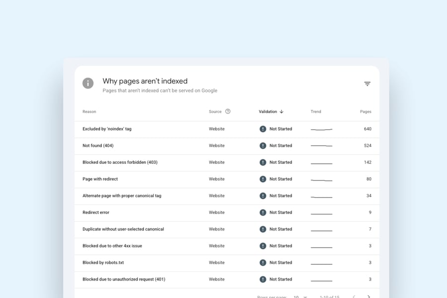 How to Index My Site on Google: Diagnosing and Fixing Coverage Issues