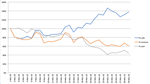 Video Ads Data