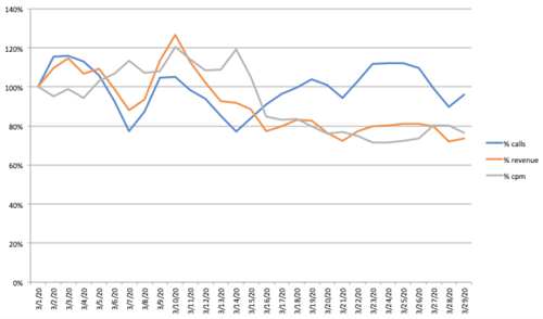 Display Ad Data