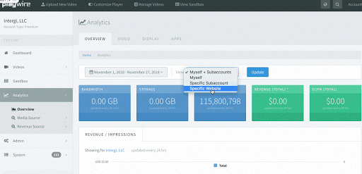 Playwire Analytics By Website