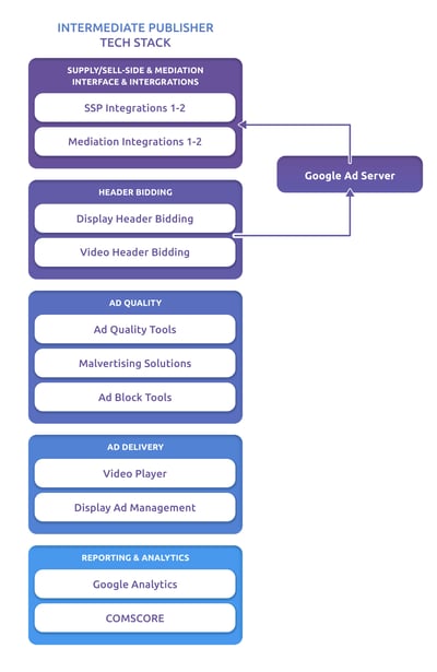 Intermediate_Stack (2)