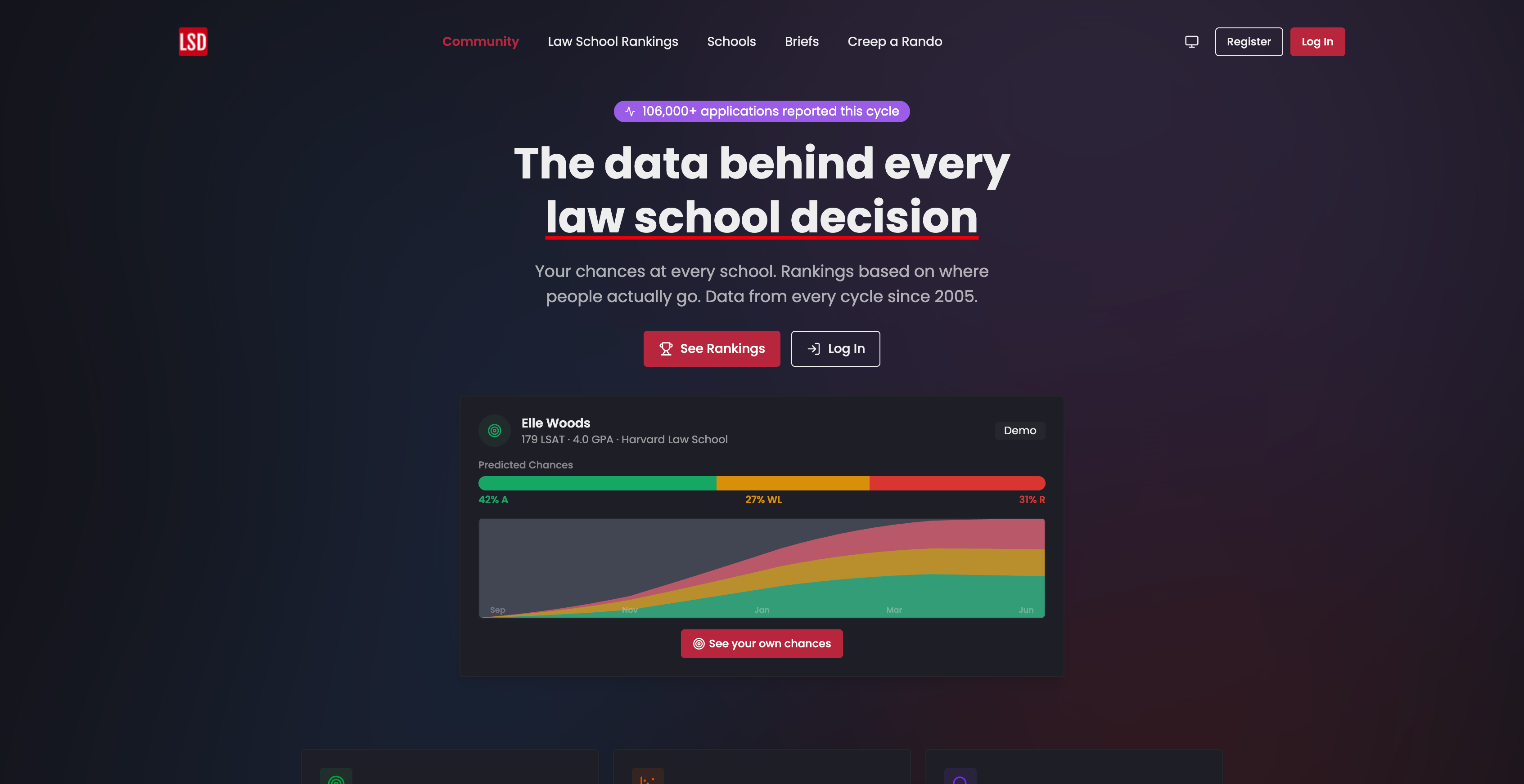 LSD-Law-—-Admissions-Predictor-Data-Application-Tracker-·-LSD-Law-09-03-2026_01_51_PM