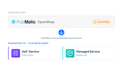 Playwire Named Recommended Monetization Partner for Publishers Transitioning from PubMatic OpenWrap