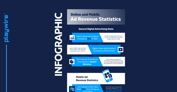Online and Mobile Ad Revenue Statistics