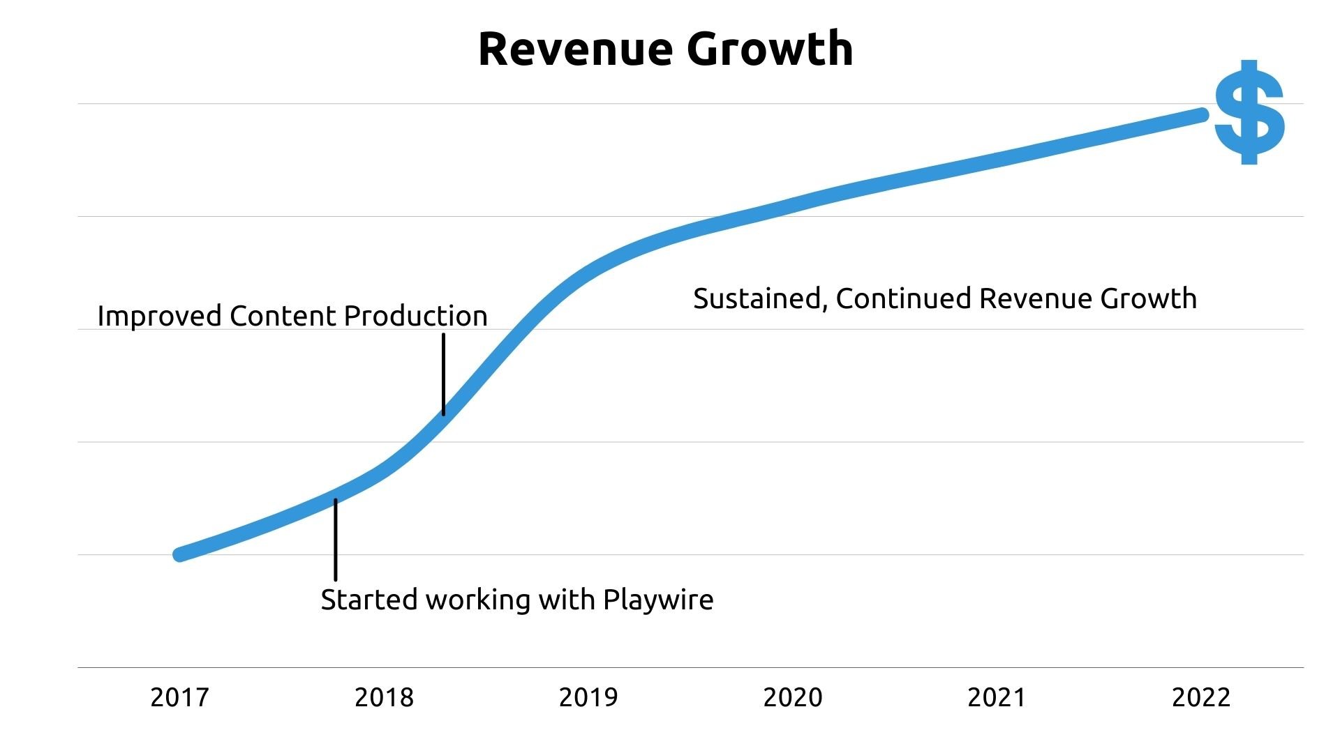 Playwire Website Graphics