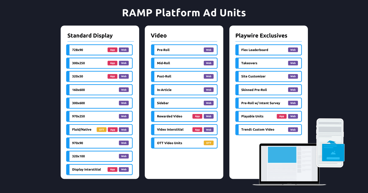 Playwire-ad-units