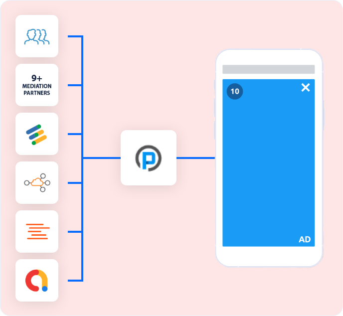 Programmatic-Direct-Profit