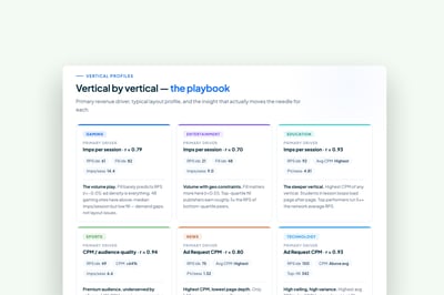 Publisher Revenue Optimization by Vertical: How to Maximize Ad Revenue in YOUR Vertical