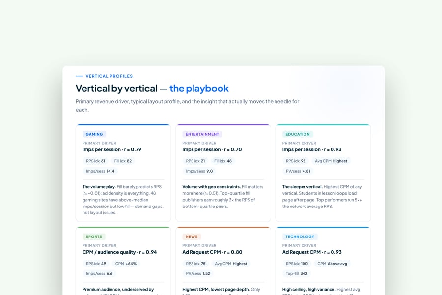 Publisher Revenue Optimization by Vertical: How to Maximize Ad Revenue in YOUR Vertical