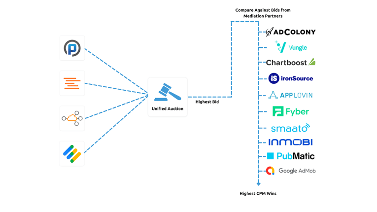 SDK Image