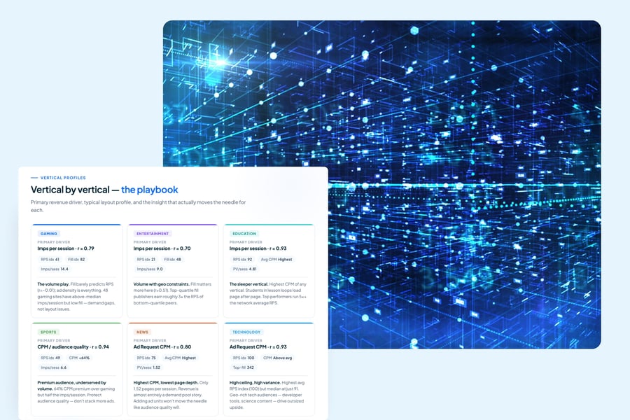 Technology Publisher Ad Revenue Optimization Guide