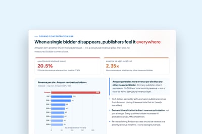 The Amazon SSP Problem: Why So Many Publishers Now Have a Structural Revenue Gap