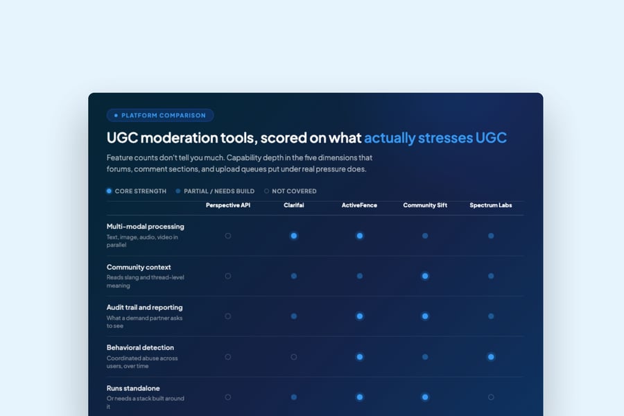 UGC Tools with AI-Driven Content Moderation: A Platform Comparison
