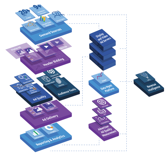 Web-Ad-Tech-Stack (1)