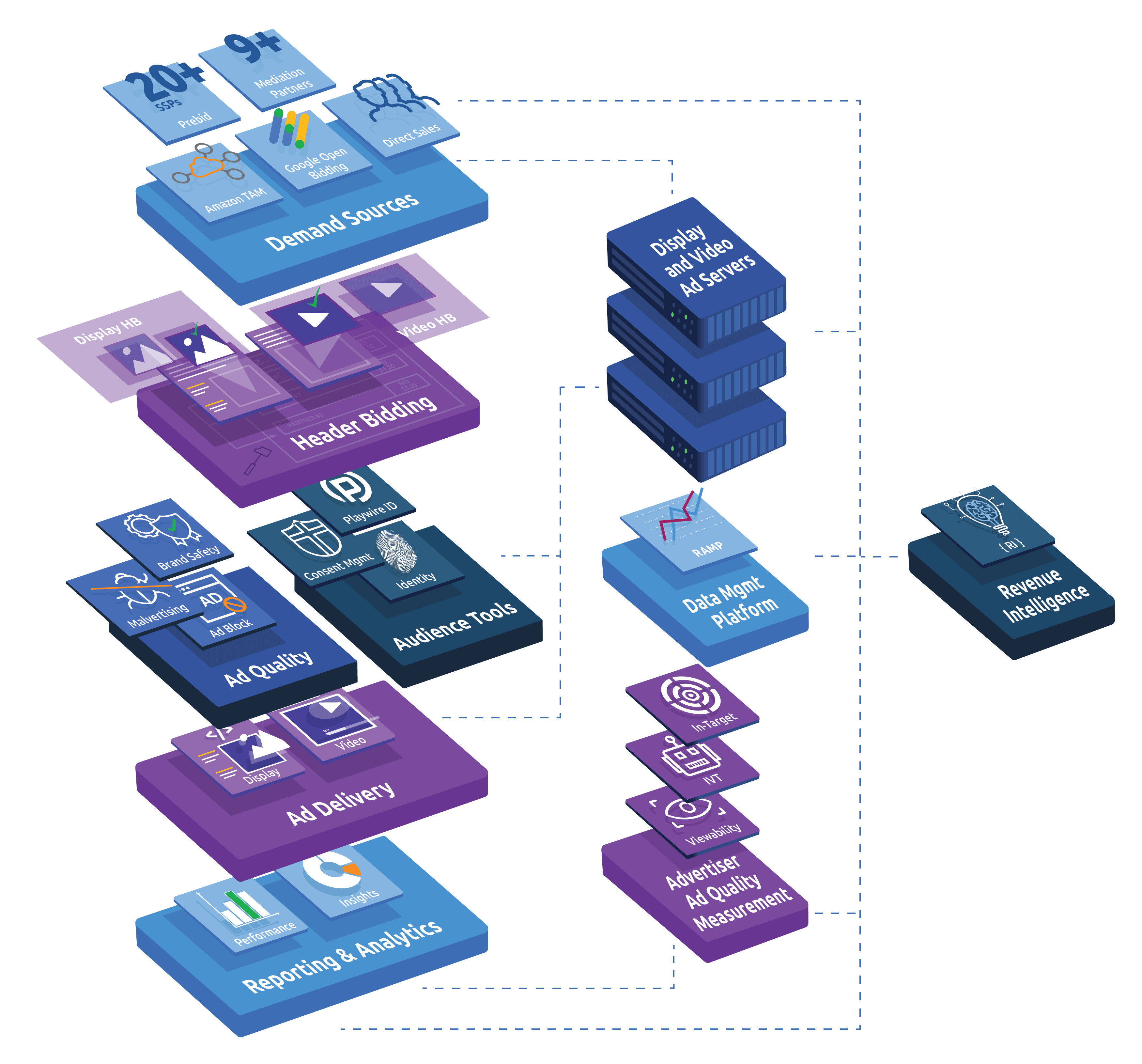 Web-Ad-Tech-Stack (1)